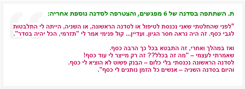 יוליה אור לב - עדויות ממפגשים וסדנאות